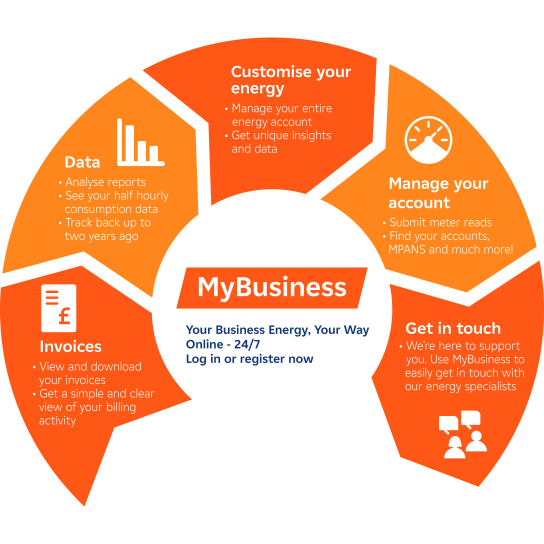 MyBusinessLogo
